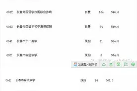 重磅：对照长春去年中考分数线  看你家孩子能考上哪个高中？图片