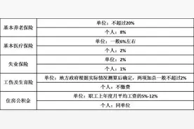 工资里的那些小秘密你知道吗？图片
