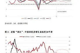 破除GDP幻觉，解析“高质量”发展图片