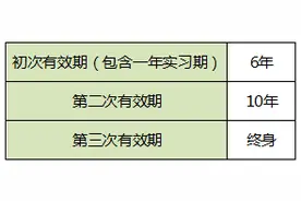 驾驶证到期了怎么换？换证都需要哪些手续？图片