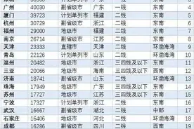 郑州8大区二手房价曝光!东区最高4.5万/㎡!你家房子值多少钱?图片
