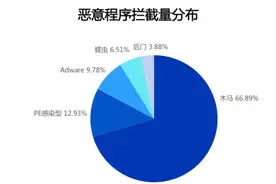 腾讯电脑管家12.11版本全新上线 “系统急救箱”成为顽固木马克星图片