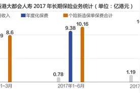 美国大都会人寿拟出售中国香港业务 可能是内资企业接手图片