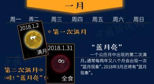 2021年"超级血月"来袭,真的预示着灾难即将降临吗? - 冷思维