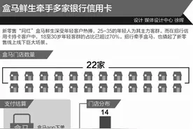 信用卡邂逅“盒马”：找到年轻人 也触电“新零售”图片