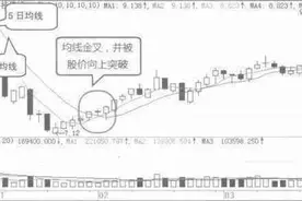 股票技术分析：如何利用5日均线和10日均线组合选股？图片