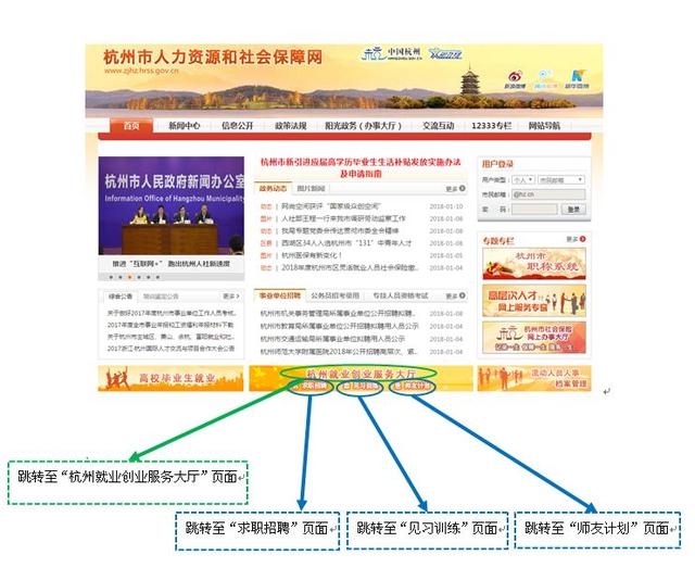 杭州市人才服務(wù)公共網(wǎng)、杭州就業(yè)網(wǎng)關(guān)停，網(wǎng)址變更請收好！