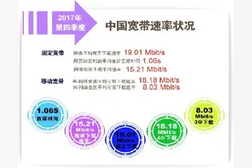 报告：上海、北京固定宽带下载速率首超20Mbit/s图片