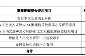 预案出炉：兆易创新拟17亿元收购思立微100%股权图片