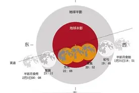 抬头看！月食全家桶！超级、蓝、血月图片