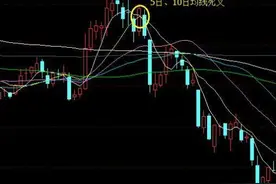 买卖技巧：三死叉指标战法图片