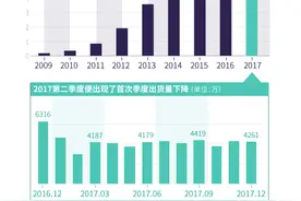 图解｜国内智能手机出货量首次下滑，中国手机销向何方？图片