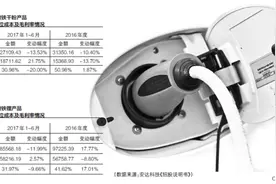 成本在上涨售价没法涨 安达科技：未来更大出货量才是行业新常态图片