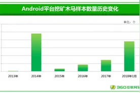 挖矿木马盯上手机 360手机卫士提醒用户谨慎点击不明链接图片