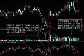 K线形态图解大全 看涨吞没形态图解图片