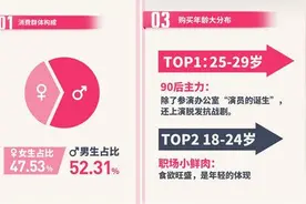 办公室吃喝消费：90后男生成为“办公室剁手族”图片