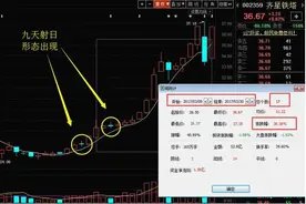 k线形态5大牛股形态图片