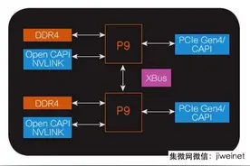 大厂力挺 Power生态加速扩展图片