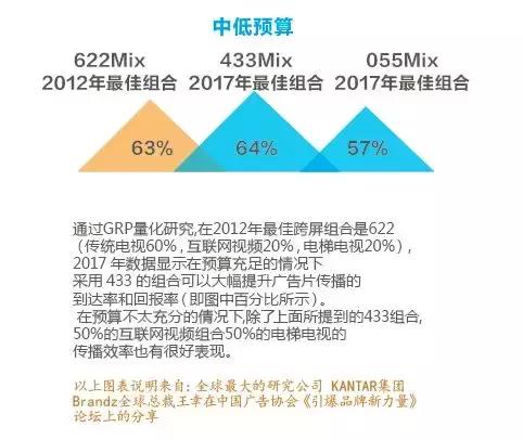 一剑封喉！江南春：没这两招，所有定位和广告都是扯淡