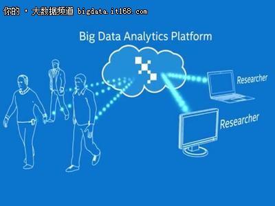 科普帖:五分钟快速了解大数据