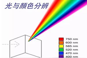 三原色基础理论(简单易懂)图