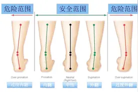 脚掌轻度内、外翻，通过这样正确训练跑姿，也能成为跑步高手
