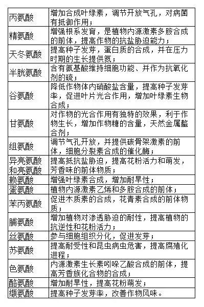 鍚屾槸姘ㄥ熀閰革紝鏁堟灉鍗村ぉ涓婂湴涓嬶紝鍒板簳涓哄暐锛? onerror=