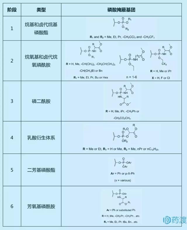 ProTide鍓嶈嵂鎶€鏈€斺€斾粠姒傚康鍒颁复搴? onerror=
