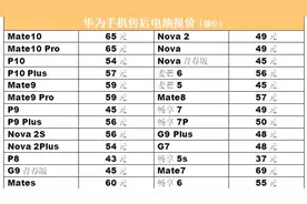 华为免人工费换电池，又来了！花粉看下，你手机换电池价格视频封面