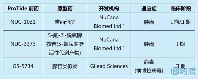 ProTide鍓嶈嵂鎶€鏈€斺€斾粠姒傚康鍒颁复搴? onerror=