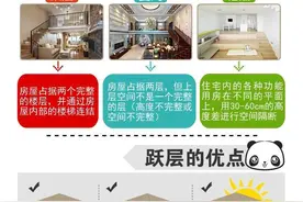 菜鸟学房|跃层的挑战 你敢接受吗？图片