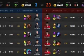 掌控雷电的中路法王 杀神瑞兹隆重登场！图片