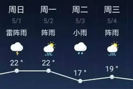 Oh no！黑龙江开启降雨模式，我们的假期难道“泡汤”了？图片