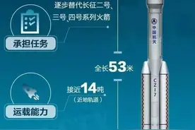 图解长征七号火箭，长七和长五有啥区别？图片