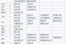 日本最新签证政策，10年多次or材料简化，你属于哪一拨？图片