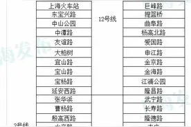 便民交通卡自助设备进驻137个地铁站（网点一览）图片