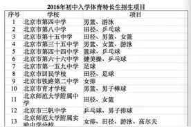 汇总丨城区小升初特长生招生计划大全图片