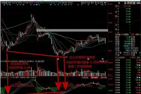 分享之前策略操作买点 内附周末公开股图片