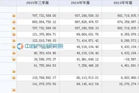 远洋亿家5月9日在新三板挂牌 2015年前三季度净利润超9235万图片