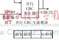 100G以太网中高位宽并行CRC的简化方法图片