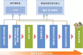 宿題弄不懂这些日语，看新闻还有卵用？图片