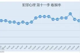 本季美剧收视盘点：《生活大爆炸》遭遇九年最大扑街-生活大爆炸图片