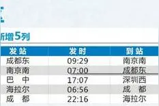 坐上火车去拉萨！四川新开通14趟列车，一起从四川出发~图片