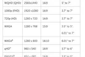 Windows 10 Mobile最低硬件标准升级：1G内存+8G储存图片