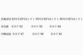 好消息，98号汽油全省铺开！哪些车该加这种油？图片