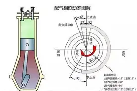 发动机爆震是什么原因图片