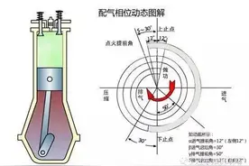 发动机爆震是什么原因图片