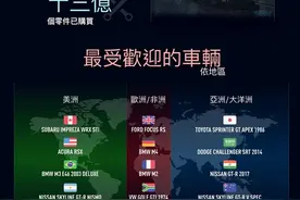 《极品飞车20》确认！还是现在这样图片