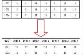 调整表格 转换为四线表图片
