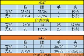 金币武器全方位测评图片